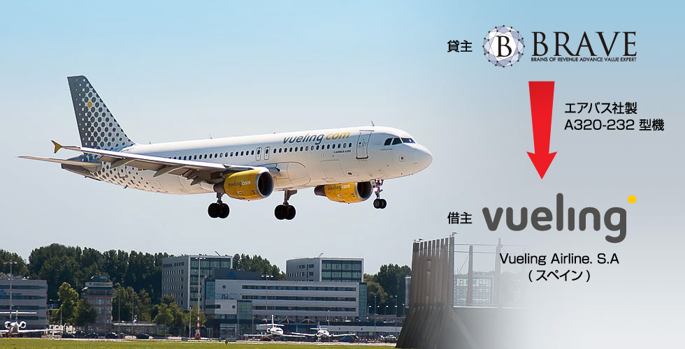 航空機リース事業