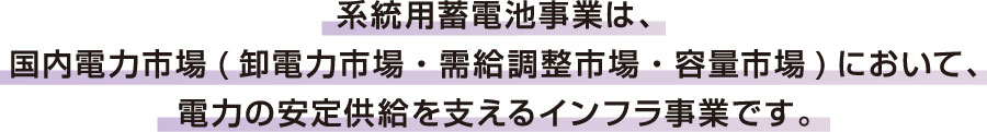 売電事業へ投資